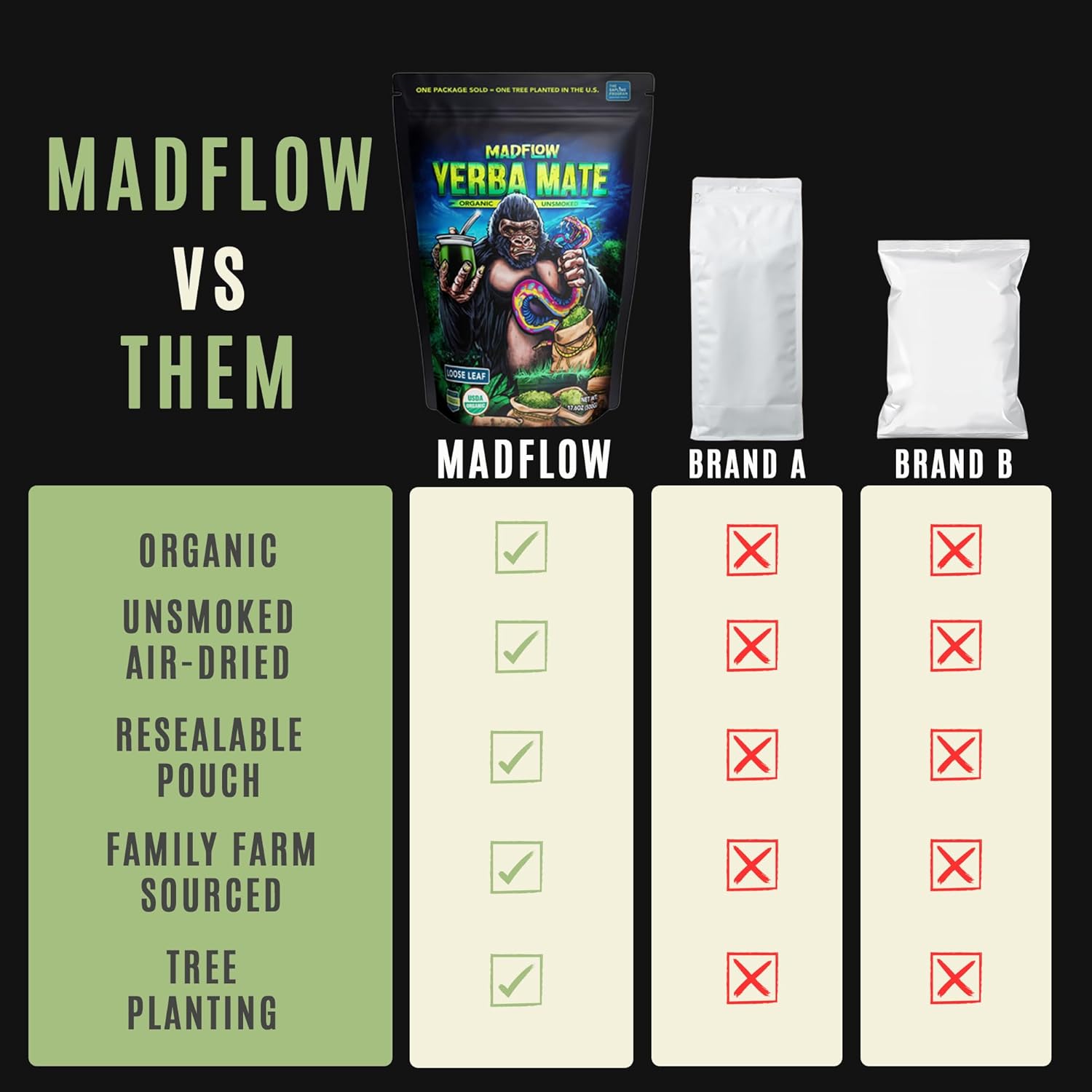 Loose Leaf Yerba Mate
