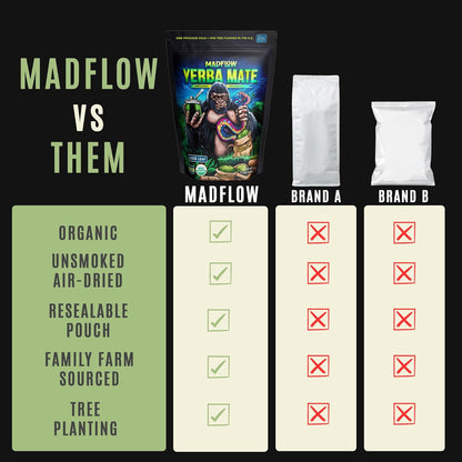 Loose Leaf Yerba Mate