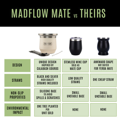 Mate Cup Solid Beige