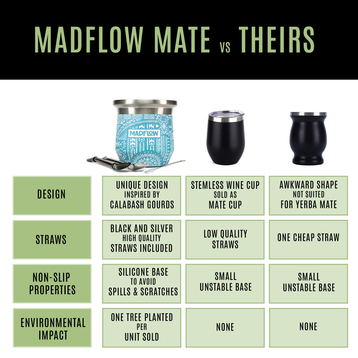 MADFLOW Aztec Blue mate cup compared with other mate cups
