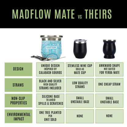 MADFLOW Aztec Blue mate cup compared with other mate cups