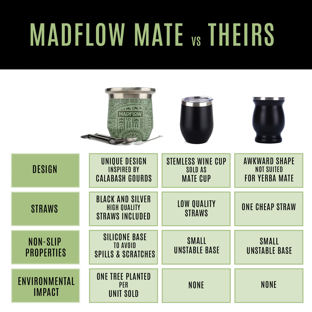 MADFLOW Aztec Green mate cup compared with other mate cups