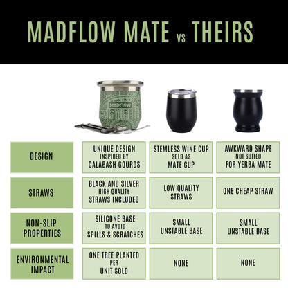 MADFLOW Aztec Green mate cup compared with other mate cups