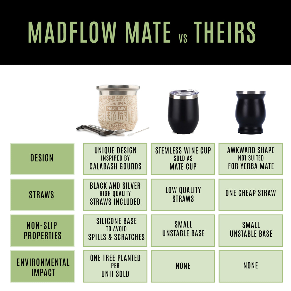 MADFLOW Aztec Sand mate cup compared with other mate cups