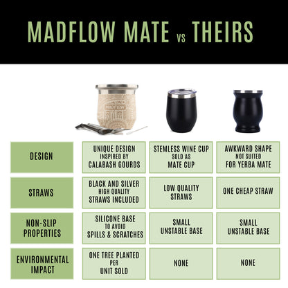 MADFLOW Aztec Sand mate cup compared with other mate cups