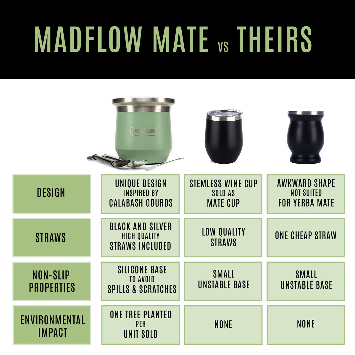 MADFLOW Forest Green mate cup compared with other mate cups