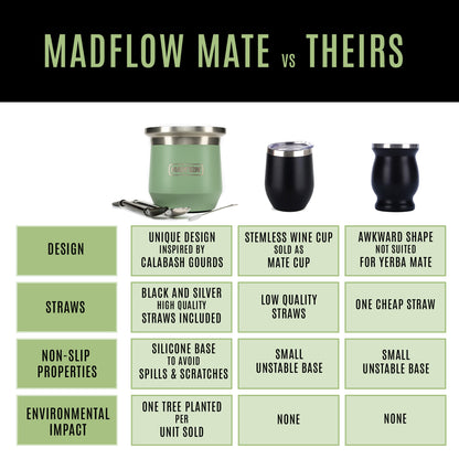 MADFLOW Forest Green mate cup compared with other mate cups