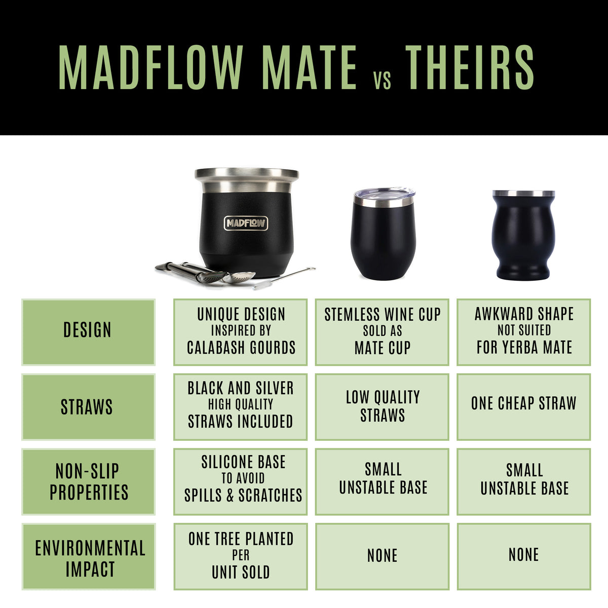 MADFLOW Midnight Black mate cup compared with other mate cups
