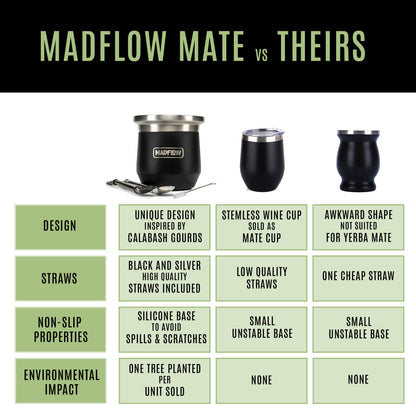 MADFLOW Midnight Black mate cup compared with other mate cups