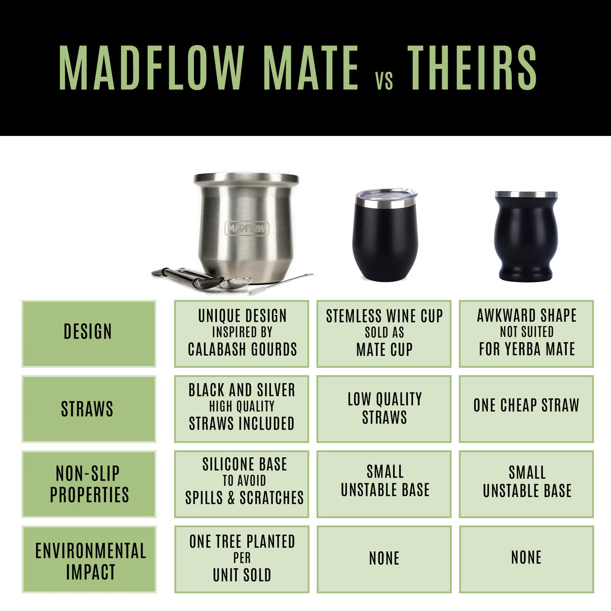 MADFLOW Polished Steel mate cup compared with other mate cups