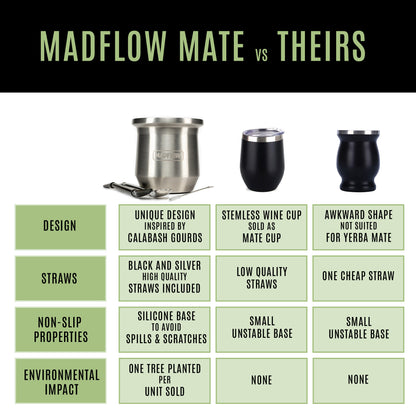 MADFLOW Polished Steel mate cup compared with other mate cups